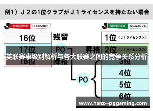 英联赛事级别解析与各大联赛之间的竞争关系分析