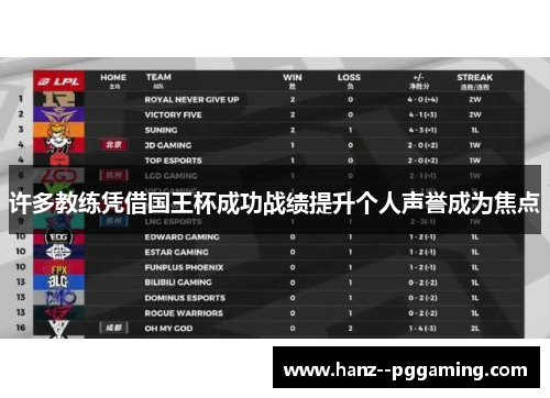 许多教练凭借国王杯成功战绩提升个人声誉成为焦点 许多教练凭借国王杯成功战绩提升个人声誉成为焦点