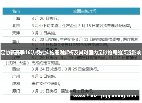 足协新赛季16队模式实施细则解析及其对国内足球格局的深远影响