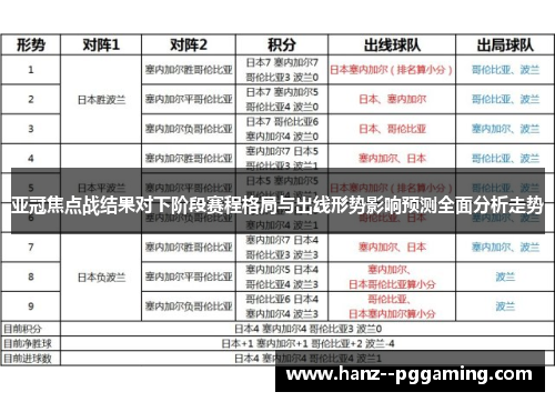 亚冠焦点战结果对下阶段赛程格局与出线形势影响预测全面分析走势
